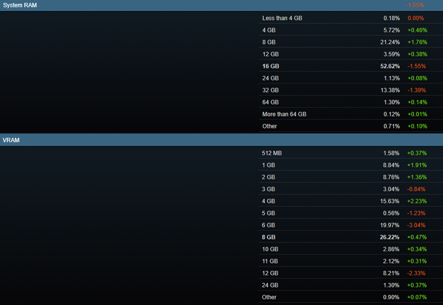益达游戏平台浅析Unity引擎视角下的游戏内存优化